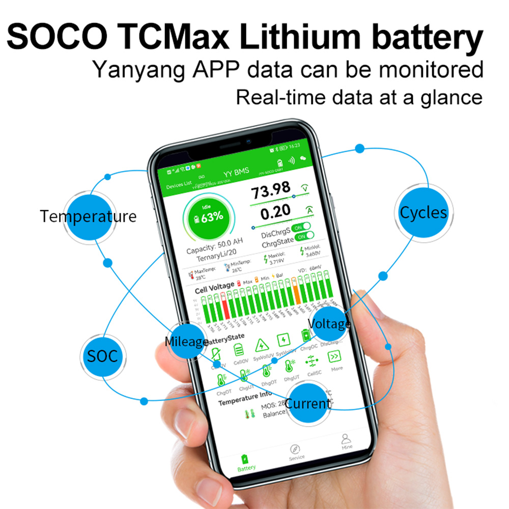 Super Soco TC TSแบตเตอรี่ขนาดใ - 72V 30Ah Lifepo4 Battery Pack บทวิจารณ์และราคา