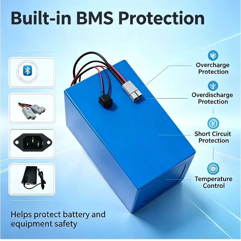 ชุดแบตเตอรี่ LiFePO4 รุ่น XM 7 - 72V 30Ah Lifepo4 Battery Pack บทวิจารณ์และราคา