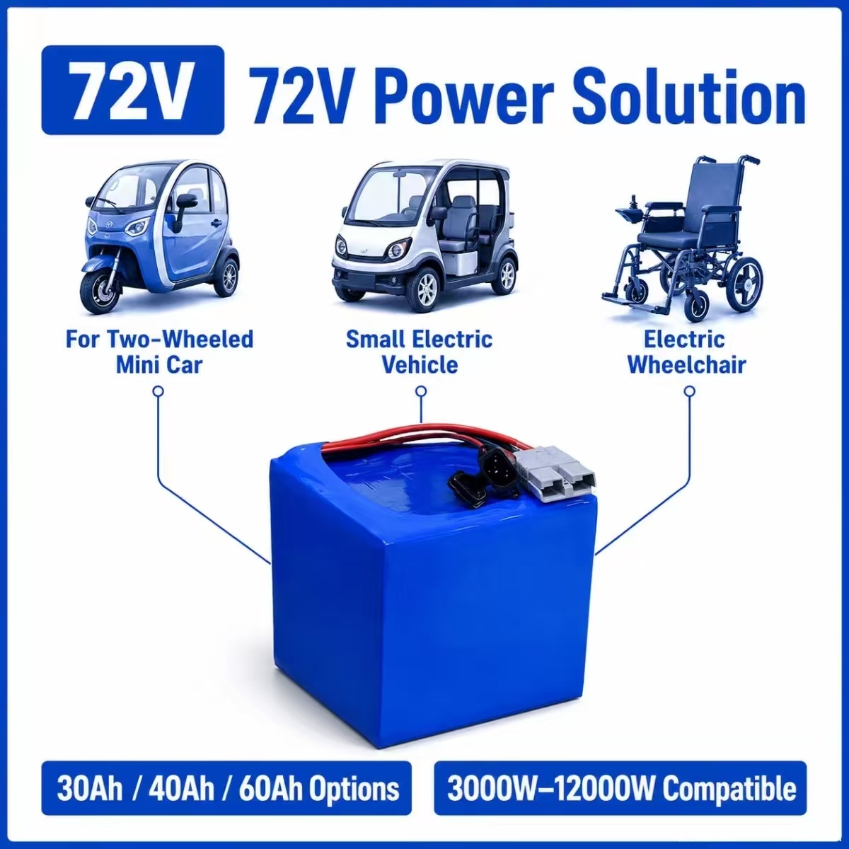 แบตเตอรี่ลิเธียมไอออน 72V 30Ah - 72V 30Ah Lifepo4 Battery Pack บทวิจารณ์และราคา